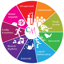 MI chart MI chart